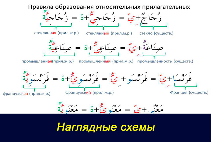 Интенсивный курс арабского языка — 4