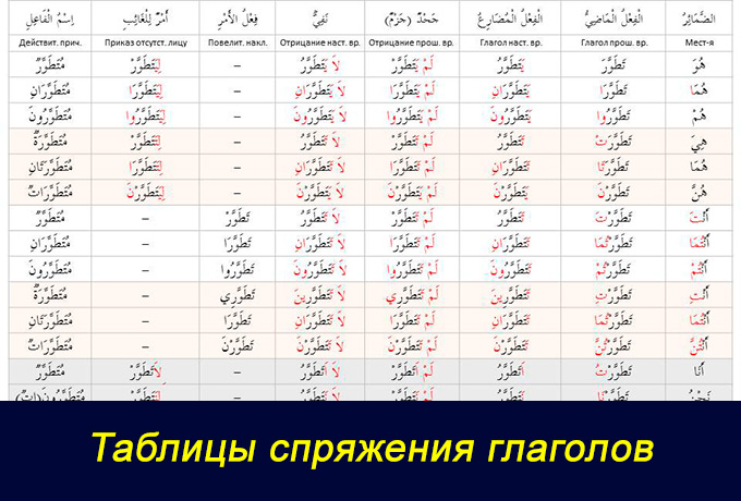 Интенсивный курс арабского языка — 6